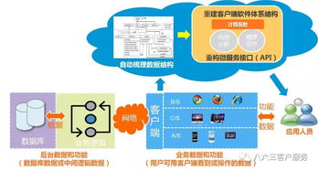 互聯(lián)網(wǎng)政務(wù)服務(wù)新時(shí)代 互聯(lián)網(wǎng)信息服務(wù)的融合與創(chuàng)新
