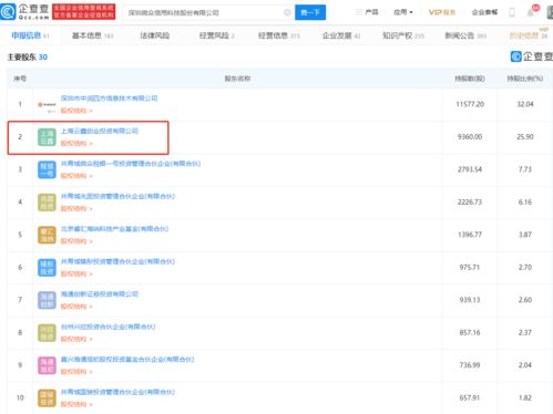 微眾信科IPO成功過會(huì) 螞蟻集團(tuán)旗下云鑫創(chuàng)投位列第二大股東，揭示互聯(lián)網(wǎng)信息服務(wù)新格局