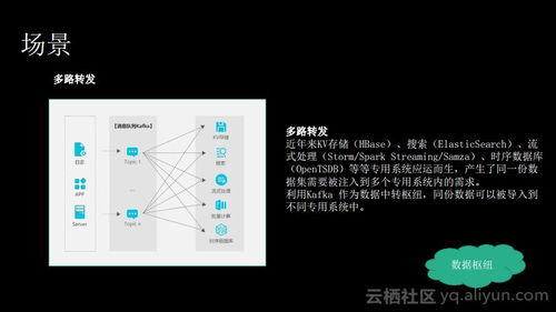 消息隊列服務(wù)Kafka揭秘 痛點(diǎn)、優(yōu)勢與適用場景下的信息集成利器